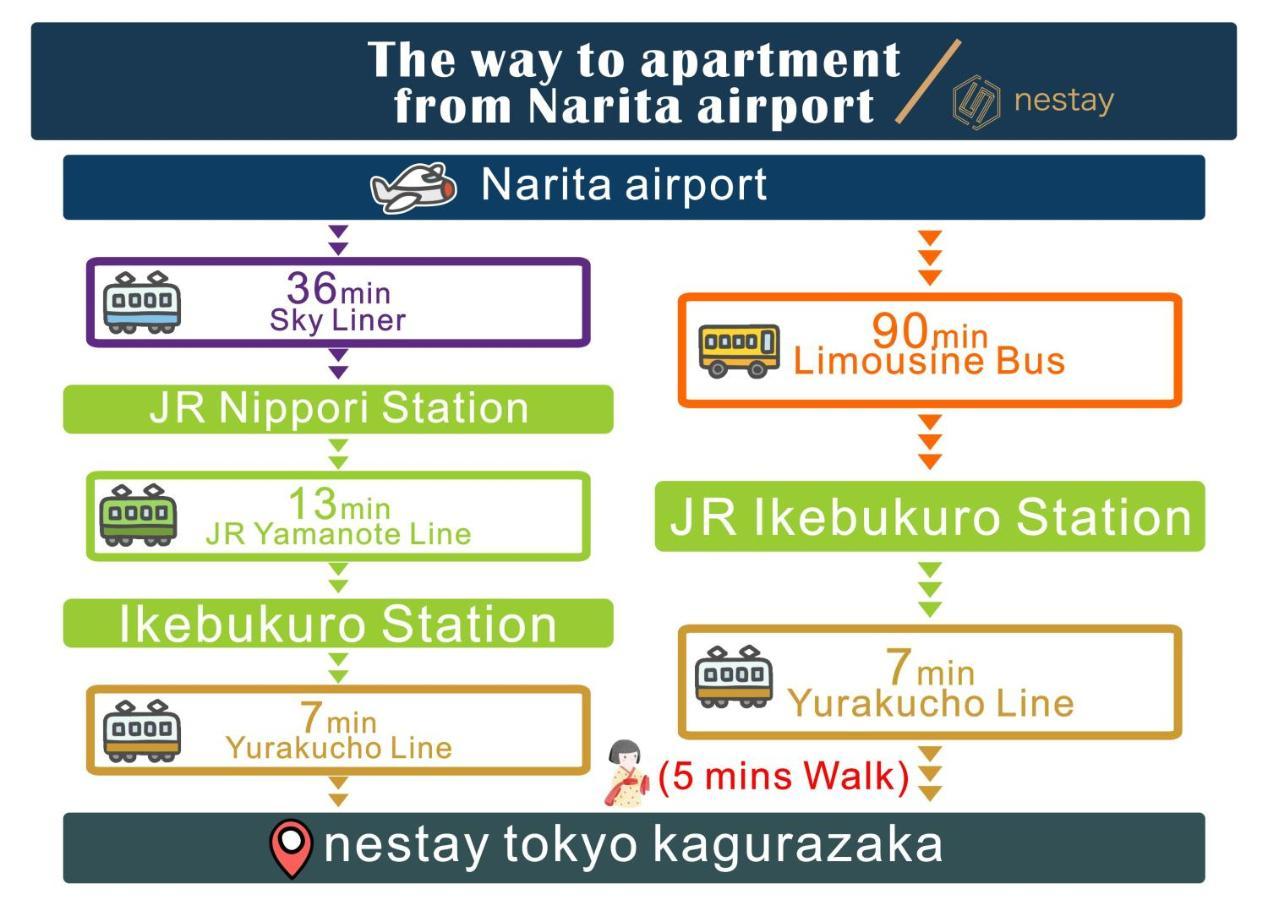 Nestay Kagurazaka 01 * Tokio